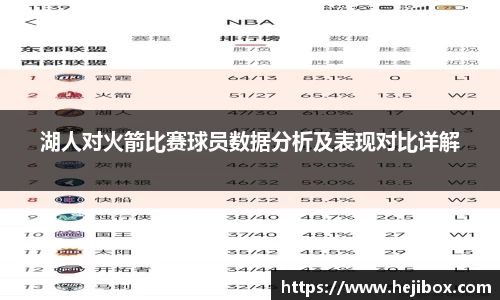 湖人对火箭比赛球员数据分析及表现对比详解